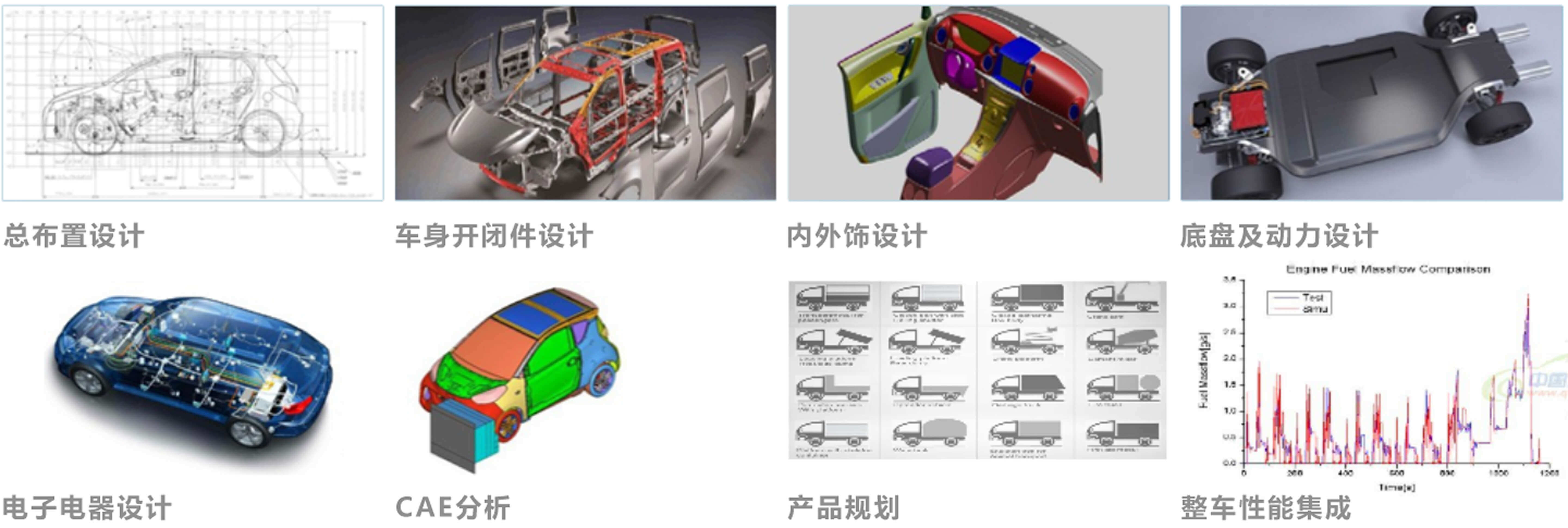 工程开发详情图