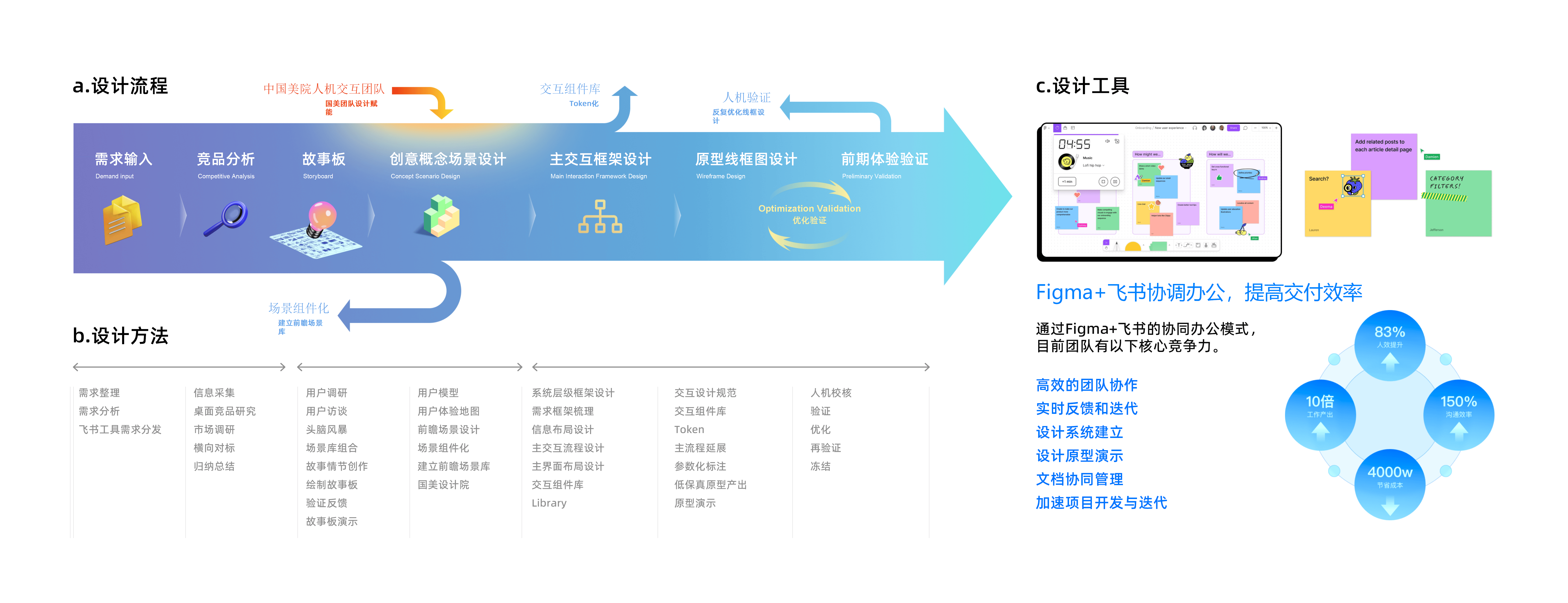 能力详情图 1